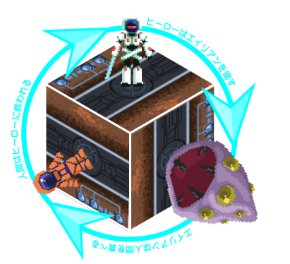 キャラクター関係図